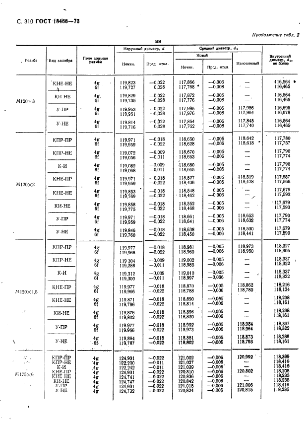  18466-73,  316.