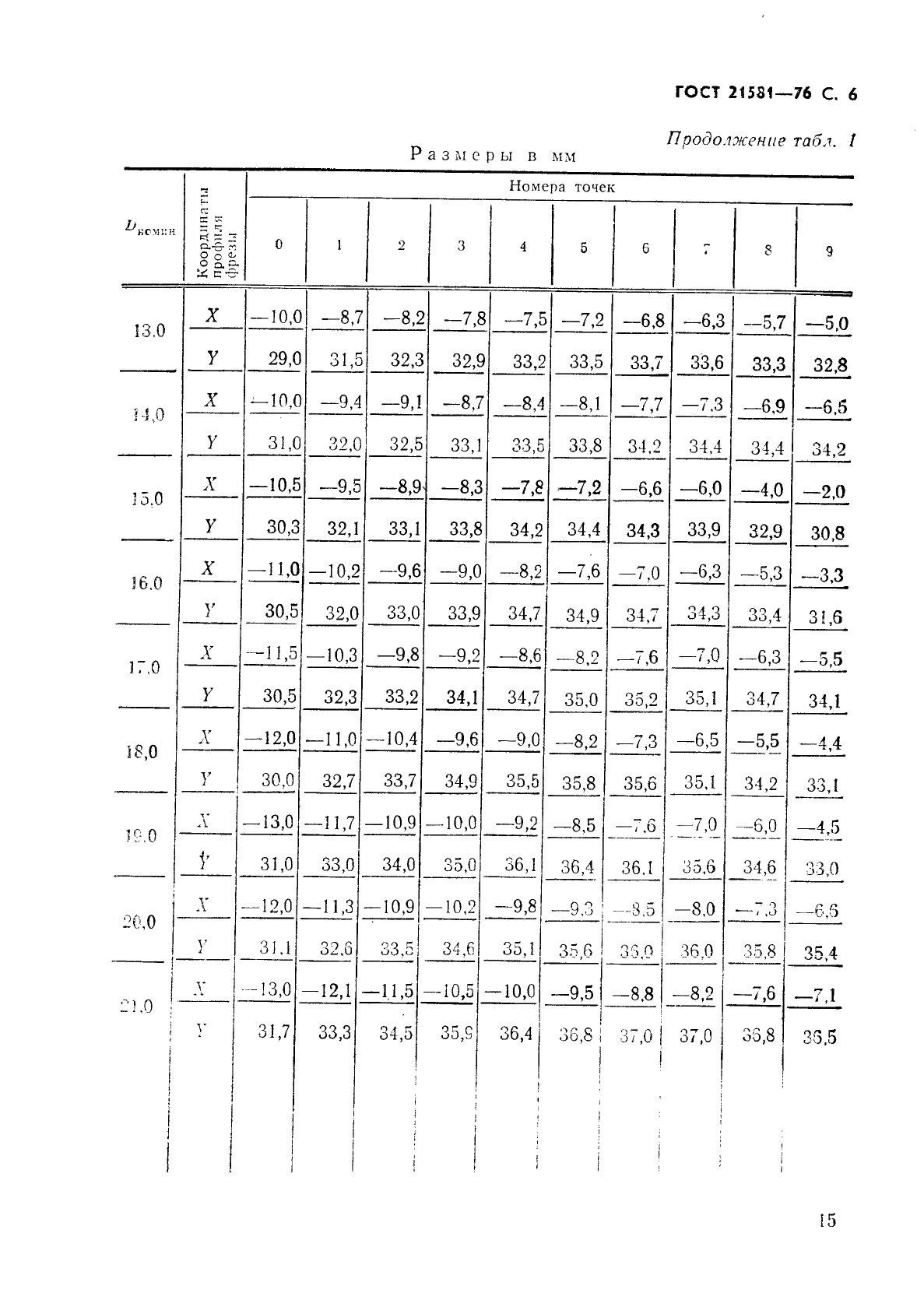 ГОСТ 21581-76, страница 6.