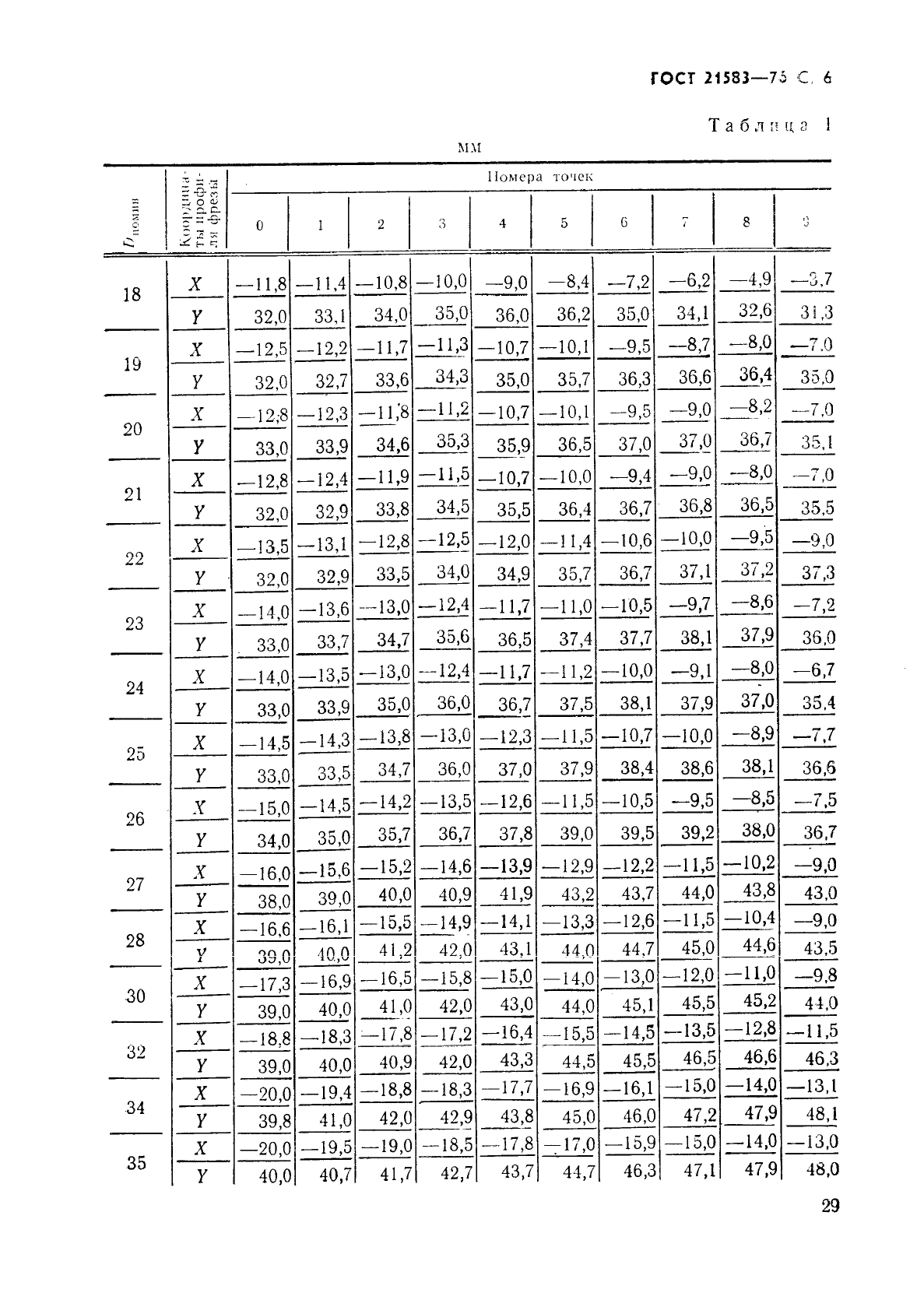 ГОСТ 21583-76, страница 6.
