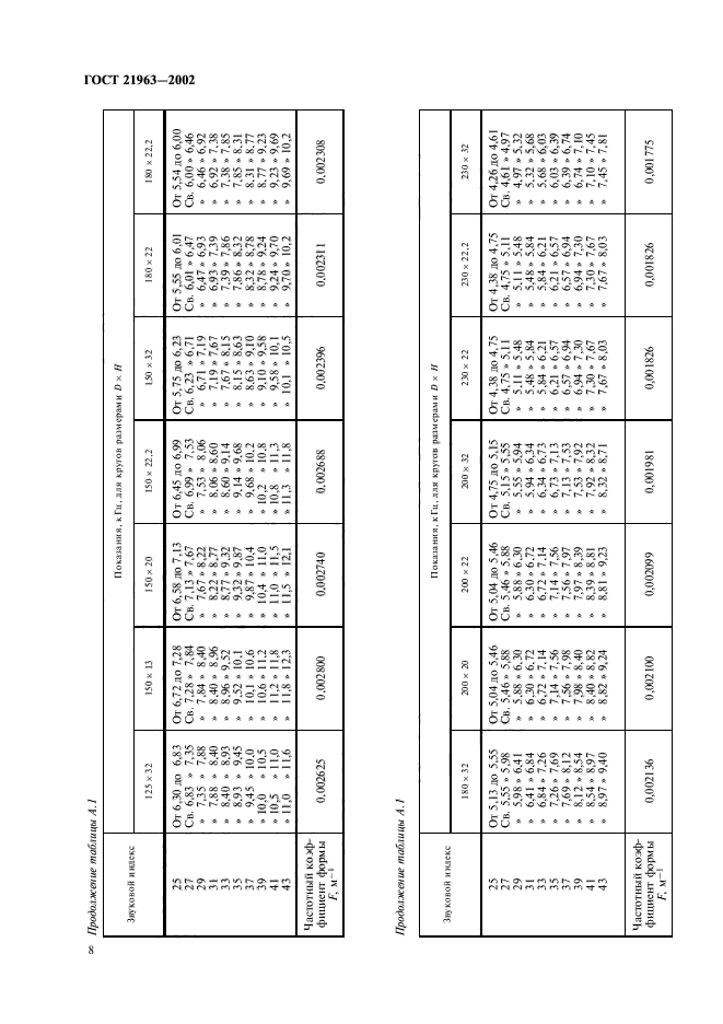 21963-2002,  12.