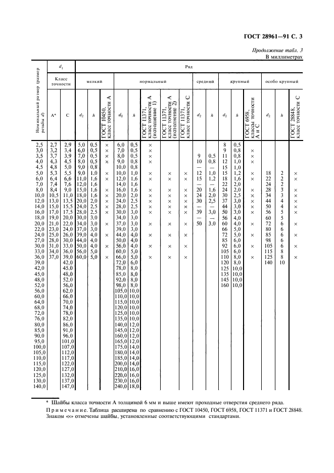 ГОСТ 28961-91, страница 4.