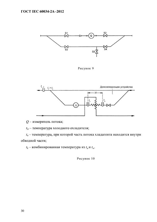 ГОСТ IEC 60034-2А-2012, страница 37.