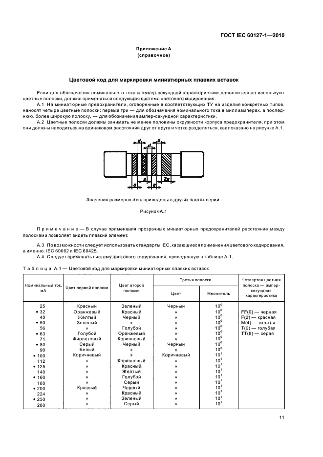 ГОСТ IEC 60127-1-2010, страница 15.