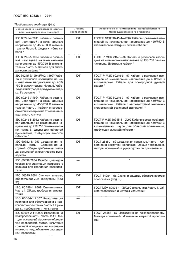 ГОСТ IEC 60838-1-2011, страница 30.