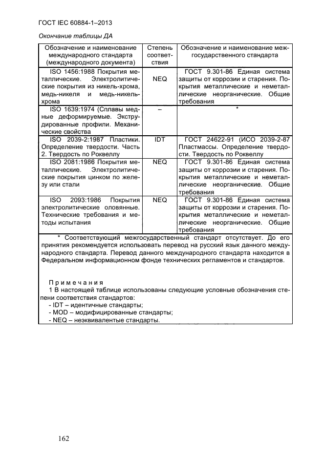 ГОСТ IEC 60884-1-2013, страница 168.