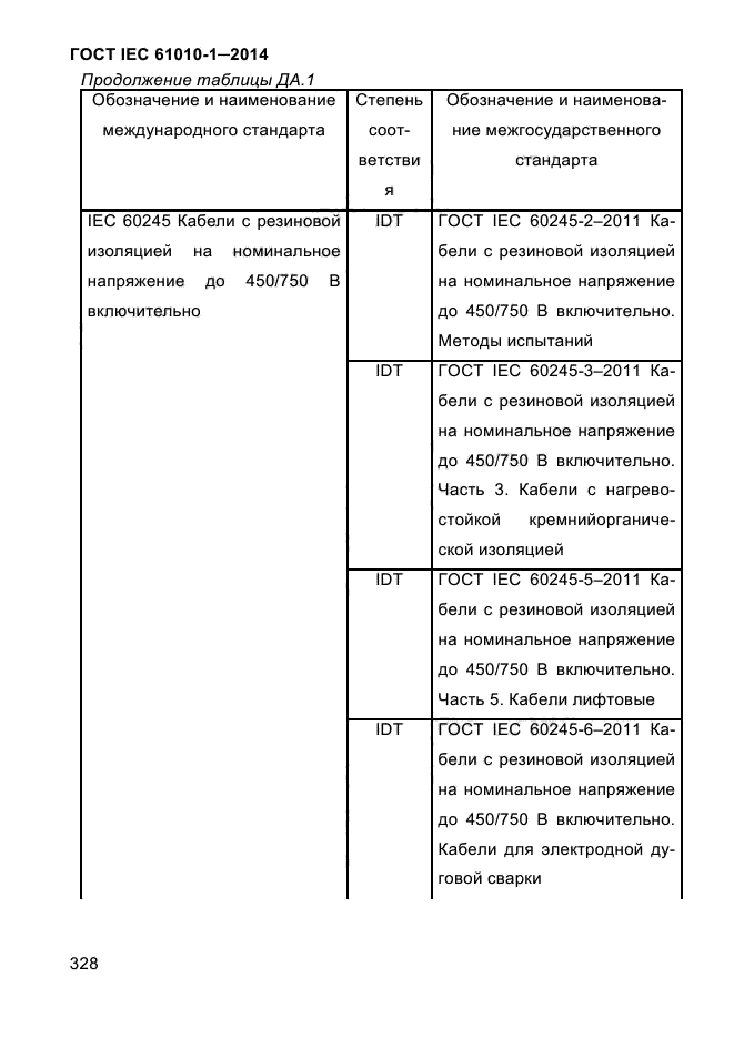 ГОСТ IEC 61010-1-2014, страница 338.