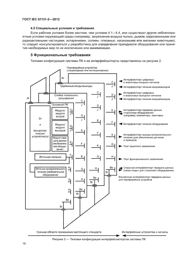 ГОСТ IEC 61131-2-2012, страница 20.