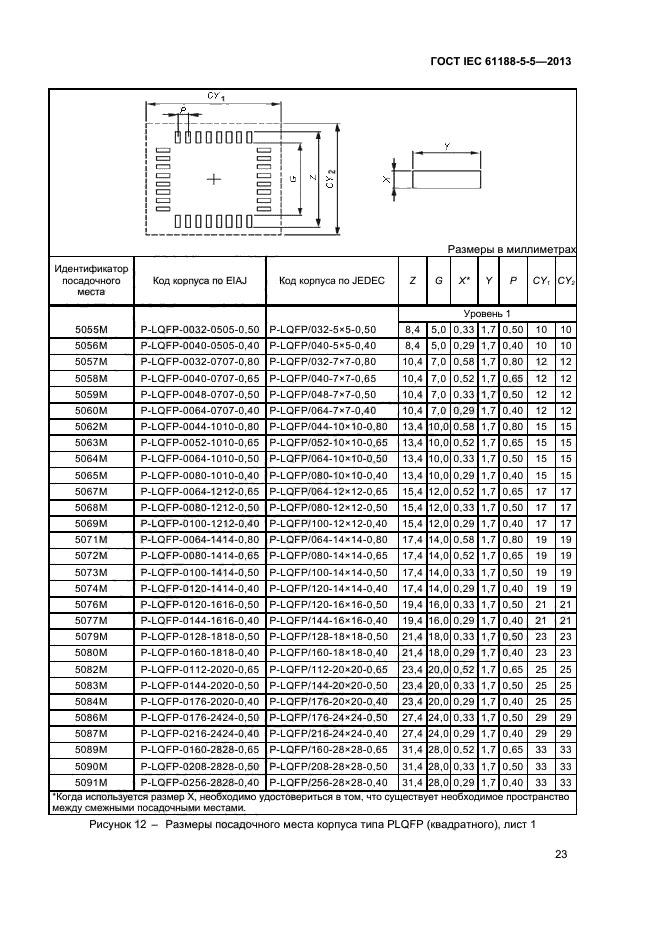  IEC 61188-5-5-2013,  28.