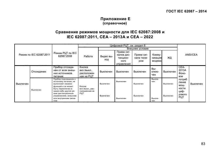  IEC 62087-2014,  91.