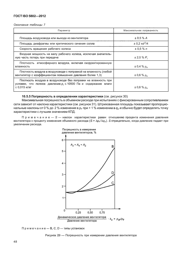 ГОСТ ISO 5802-2012, страница 52.