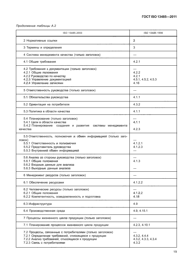 ГОСТ ISO 13485-2011, страница 23.